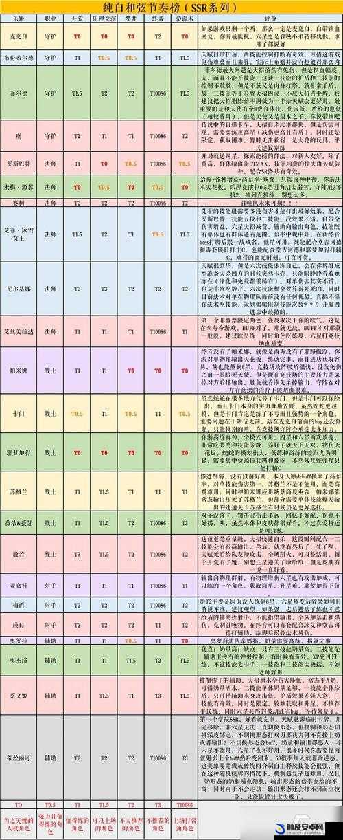 纯白和弦角色强度深度分析与最新全角色天梯排行揭秘