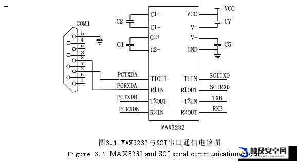 国产 MAX3232 助力传输领域迈向新高度：推动进步与发展