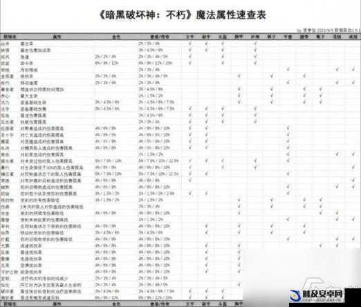 暗黑破坏神，不朽魔法师强度全解析，风火流、冰晶火流与射线流详解