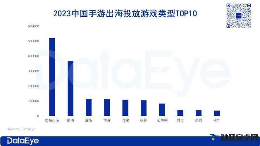 游戏出海支付报告：洞察市场趋势，助力企业拓展全球业务