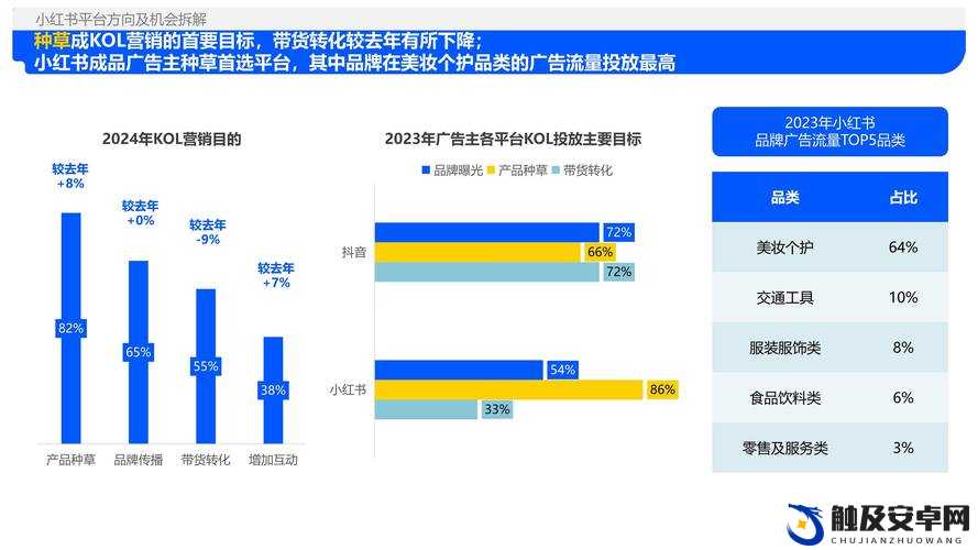 小红书 2024：探索未来社交与生活分享的新趋势