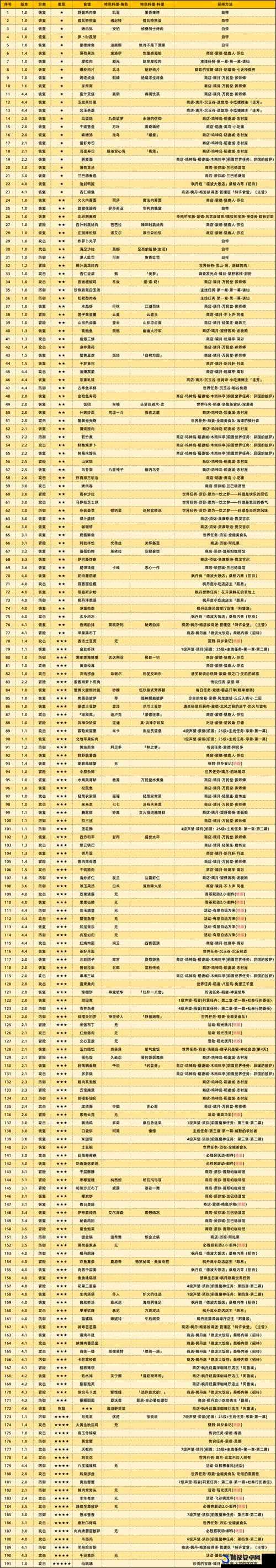 原神料理对决任务全攻略及符合任务描述的精选食材详细解析