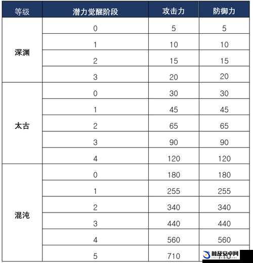 黑色沙漠手游驯兽师职业强度全面剖析与实战测评