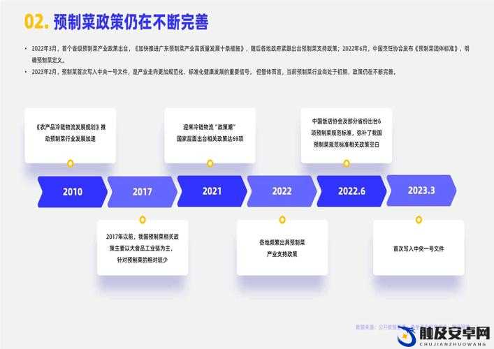 WEB 成品网站没有免费了：行业变革与发展趋势