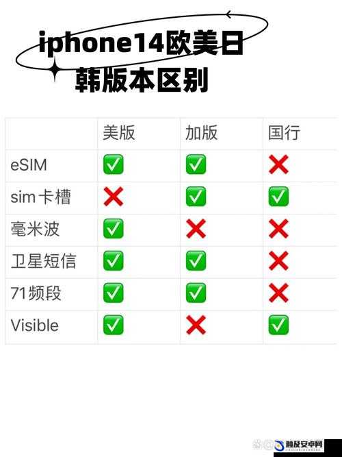 iPhone14 在欧美日韩市场的版本差异有哪些：深度解析与全面比较