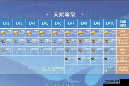 原神神里绫人&绫华角色突破材料获取途径及攻略详解