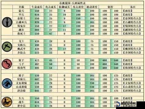 无悔华夏历史探索，深入剖析秦、楚、汉三国兵种特色与战略价值