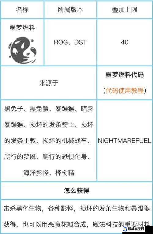 饥荒游戏噩梦燃料获取方法，全面解析与高效获取攻略