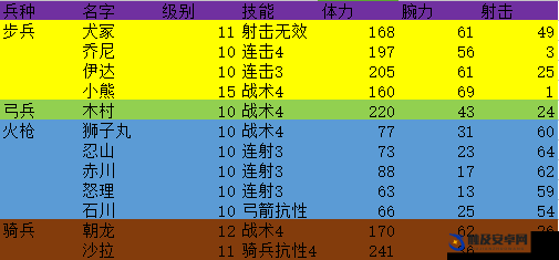 合战天下游戏攻略，全面解析武将招降技巧与策略指南