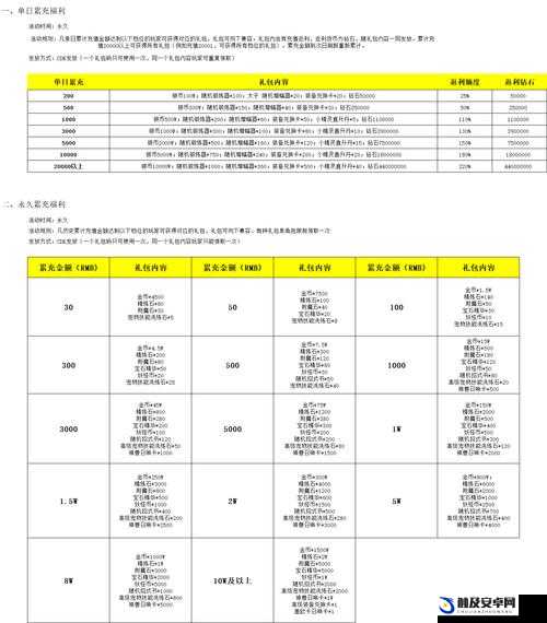 口袋妖怪大师版H5游戏商店购买指南，各类商店推荐购买物品总结