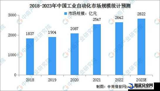 国产 A1A2A3 怎么样：对于其性能及市场前景的全面分析