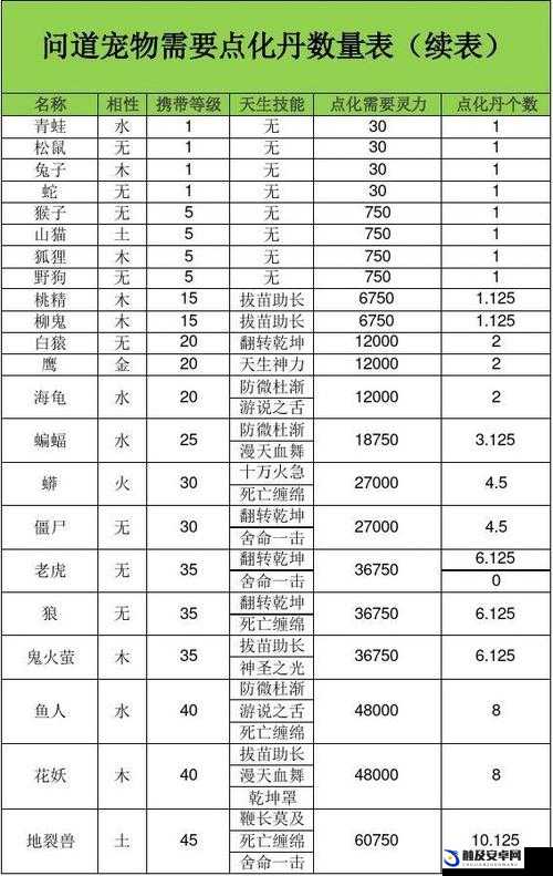 问道手游深度解析，宠物点化系统全方位指南与攻略