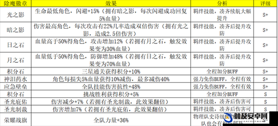 荣耀大天使神射手全方位养成攻略及详细介绍