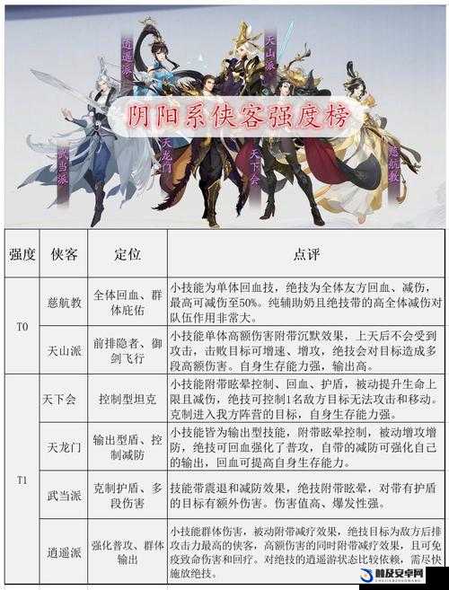 武林闲侠全面解析，如何获取并加入阴阳系门派详细方式介绍