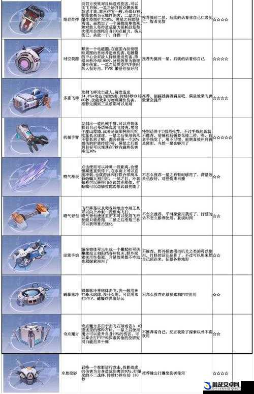 幻塔平民玩家必备，武器选择及详细介绍全面解析一览