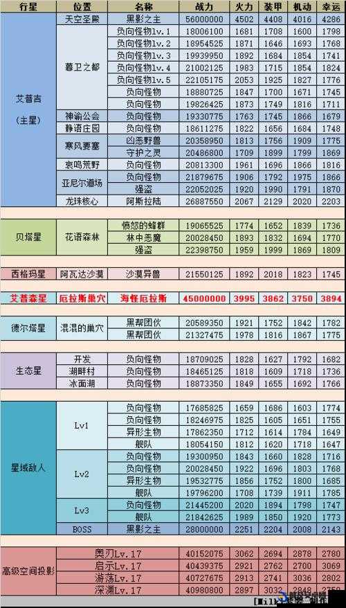 不思议迷宫深度攻略，全面揭秘元素怪物的独特打法与特性分析