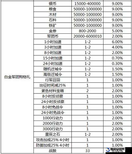 真龙霸业爆兵玩法，优势与劣势全面剖析及详解