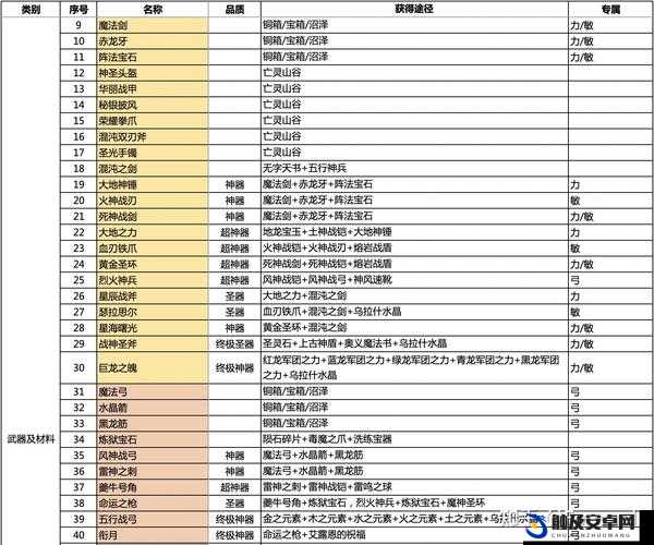 天下HD游戏中全方位提升装备细节的有效途径与方法一览