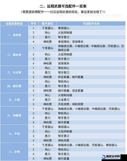 妄想山海探险记，全面解锁武器技能，深度揭秘获取秘籍攻略