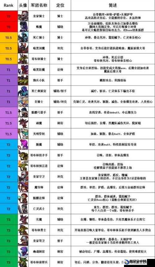 荣耀军团手游深度解析，兵种搭配策略与技能组合实战指南