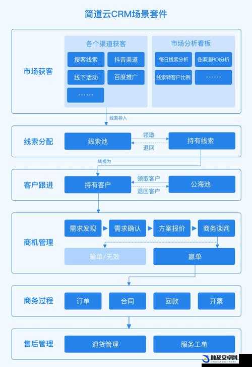 免费 CRM 收费情况：详细解析其收费模式与标准