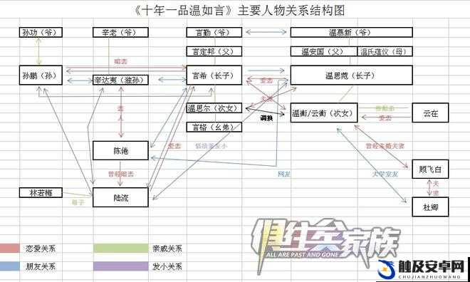 全家乱小说中人物关系错综复杂详细呈现