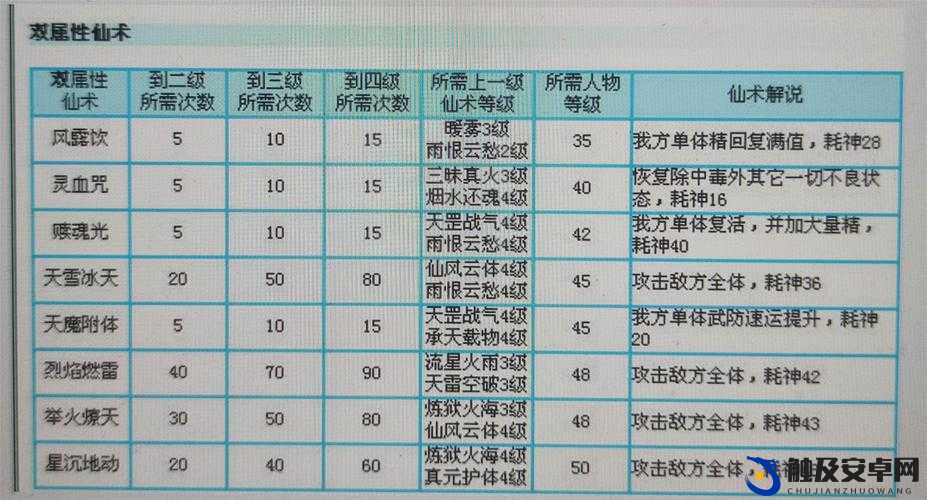 仙剑奇侠传手游，深度解析豪侠强势点，揭秘战场制胜的关键法宝