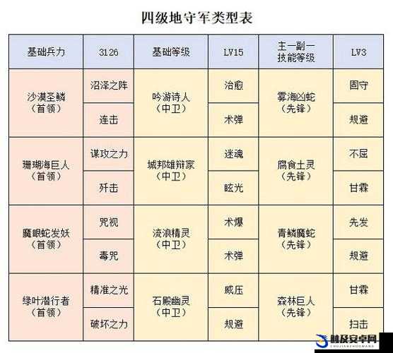 洪荒文明深度解析，无上暴君角色强度评估与实战攻略