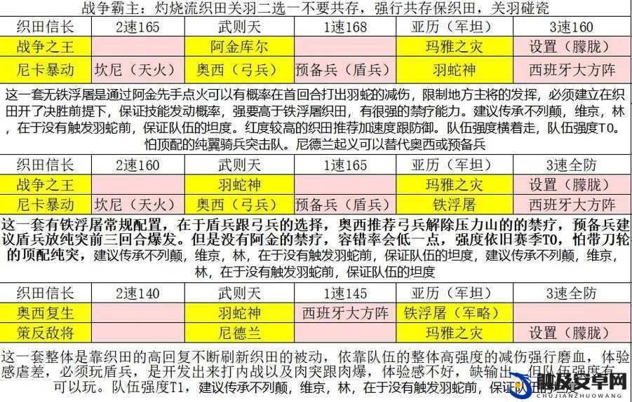 洪荒文明，深度解析强力阵容搭配思路，打造无敌战斗策略