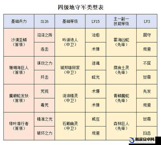 洪荒文明中强力技能的选择与推荐，打造无敌阵容的关键策略