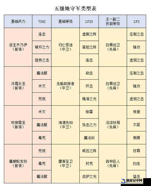 洪荒文明游戏攻略，全面解析快速获取石料的高效方法与技巧