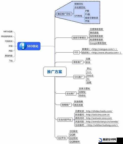 黄冈网站推广策略：全面提升网站知名度与影响力的方法途径