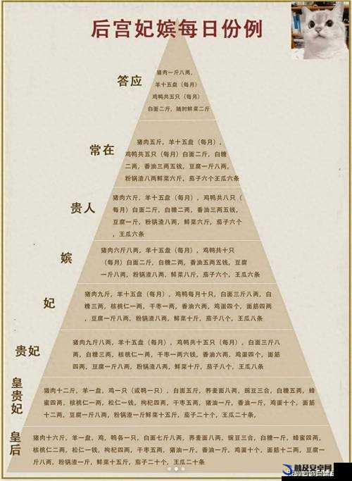 后宫晋升秘籍，一步步走向权力巅峰的实用攻略与智慧分享