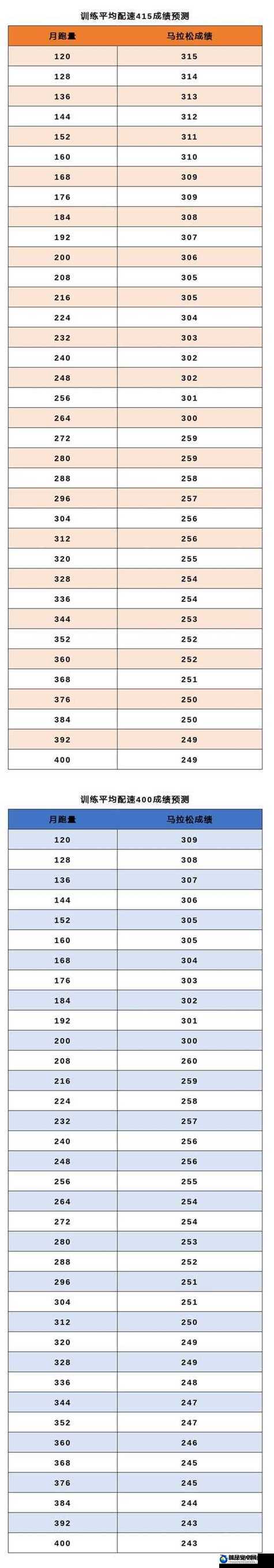 人马配速 45 分钟是好事还是恶性这一现象引发的思考与探讨