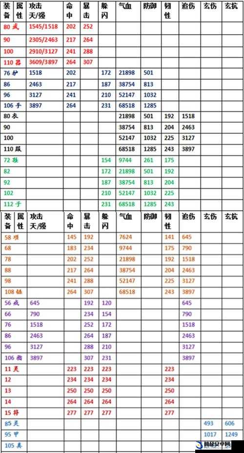 热血江湖手游全面攻略，合理提升装等及装等品级属性详细一览