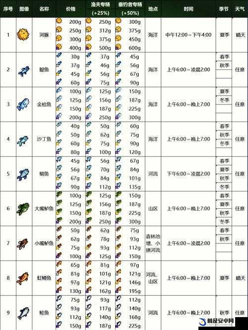 星露谷物语金星钓鱼点全攻略，八大高效钓点位置详细介绍与技巧分享