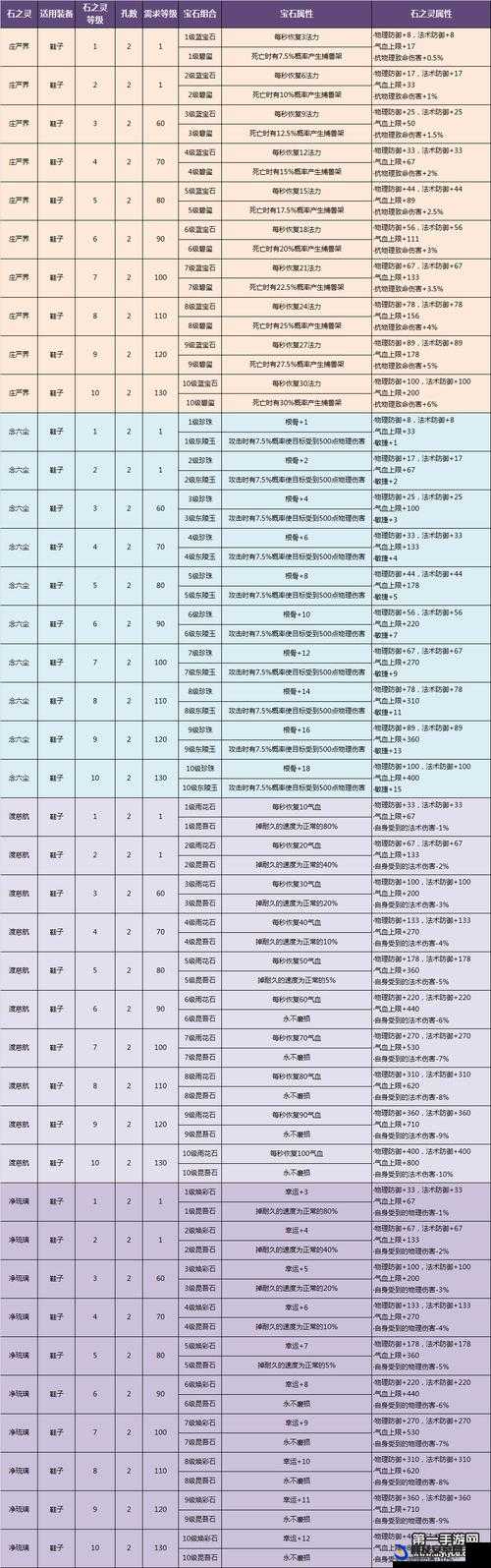 倩女幽魂游戏中不同职业石之灵组合方式及其效果差异分析