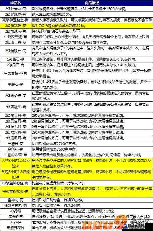 深入解析大明龙权游戏，多样玩法、策略战斗与角色成长全攻略