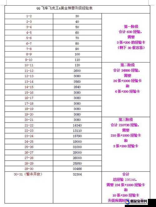 QQ飞车游戏中哪些模式能够提供最多的经验值获取途径解析