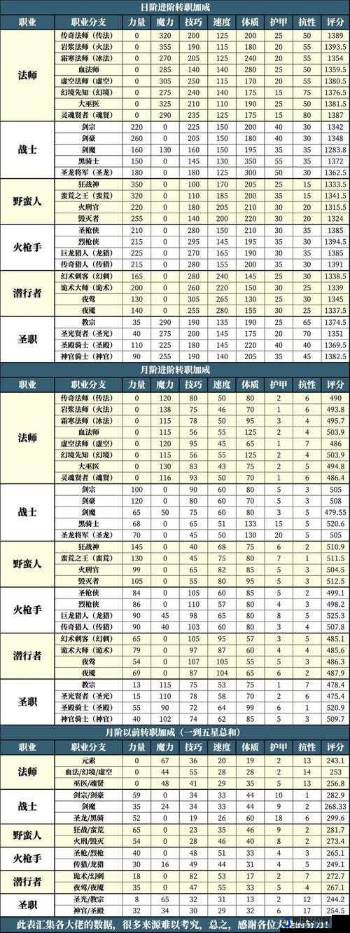 地下城堡2魔石升级攻略，掌握技巧快速提升角色实力