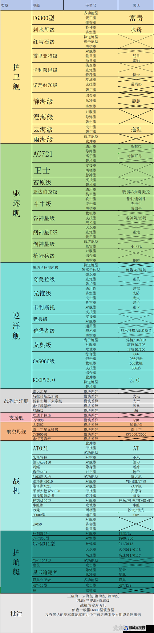 2025年新春探索无尽拉格朗日，深入剖析各类舰艇的多元战略作用