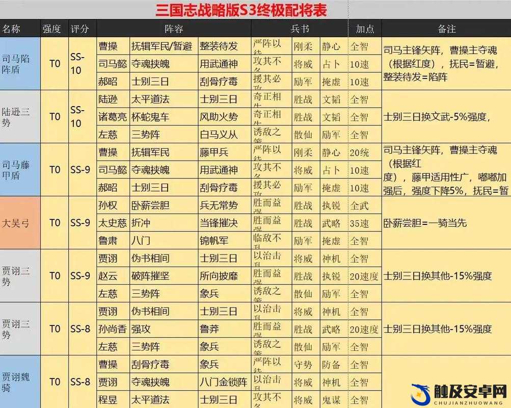 少年三国志游戏攻略，深度解析援军搭配策略与技巧