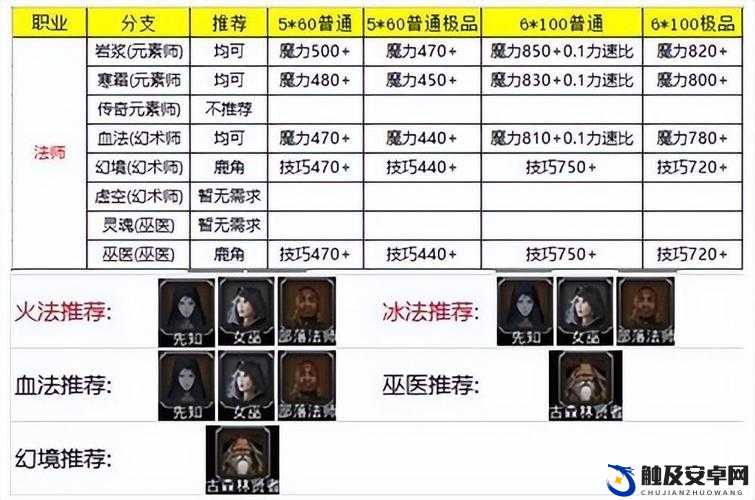 地下城堡2图15全面探索攻略，揭秘古精灵贤者的隐藏秘密