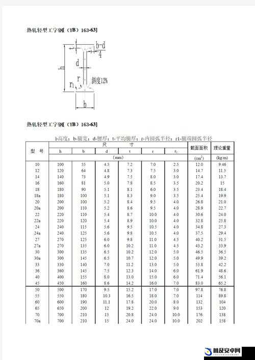 7x7x7x7x7x7x7x 任意槽的尺寸之详细分析与探讨