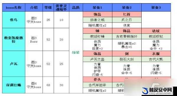 地下城堡2，全面解析哪个副本掉落装备性价比最高及推荐