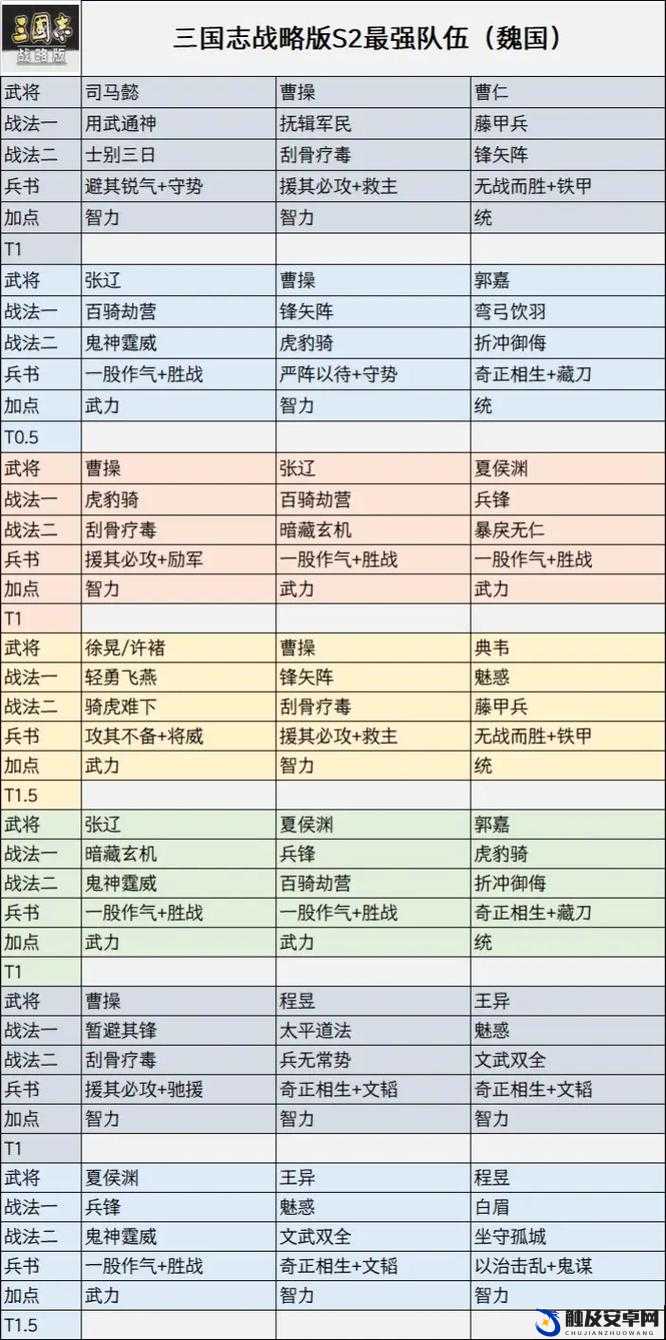 少年三国志2新手必备，前期高效阵容搭配秘籍，助你游戏开局事半功倍！