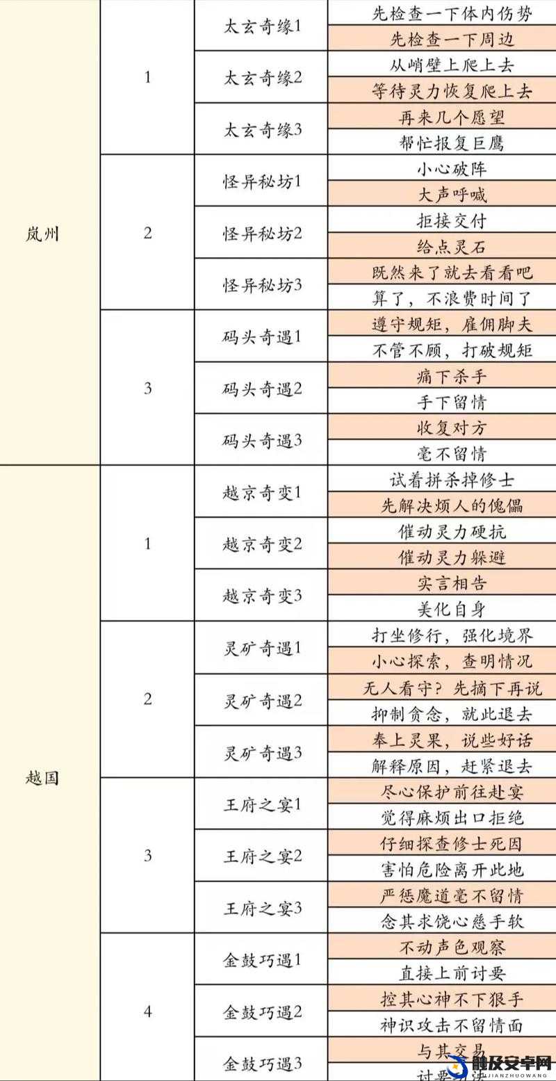 凡人修仙传人界篇深度攻略，全面解析寻找银莲丹方的步骤与技巧