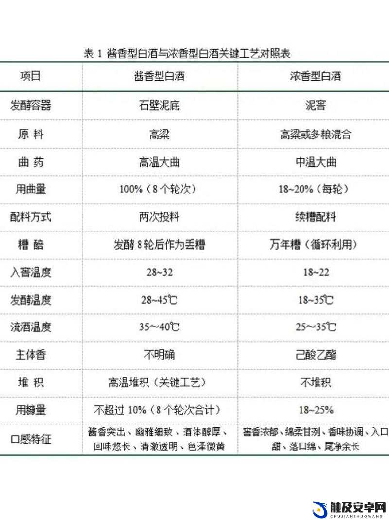 酒色 1314：关于酒色 1314 的深度探讨与分析