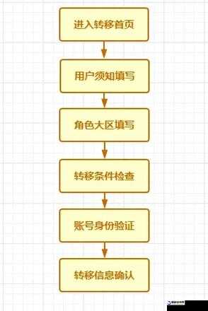 穿越火线游戏角色转移卡详细使用步骤及注意事项指南