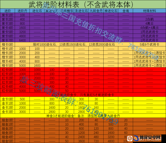 放开那三国3游戏攻略，详细步骤教你如何转换与重置武将